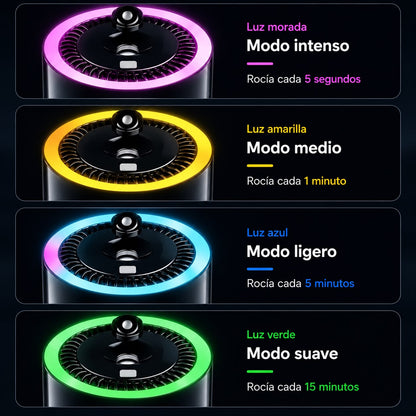 AURIC® - Difusor de aromas con perfumes